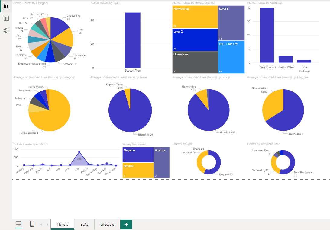 Power BI Integration - Tikit.ai Help Center